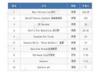曾都区吴亨贸易店